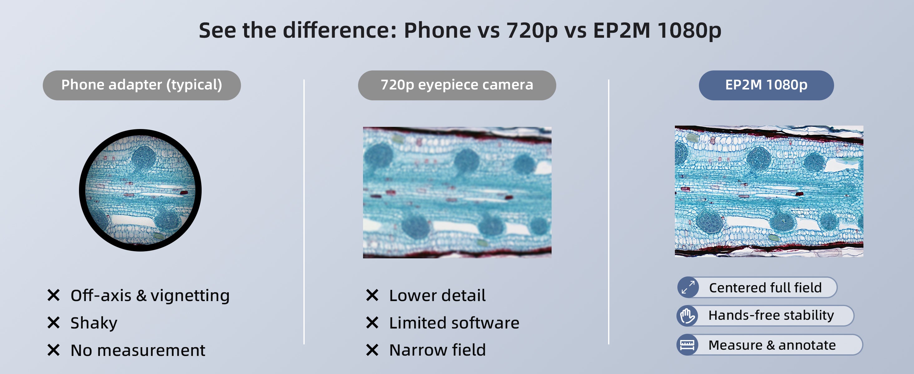 digital eyepiece microscope camera - front view product shot | SCOPEYE UK